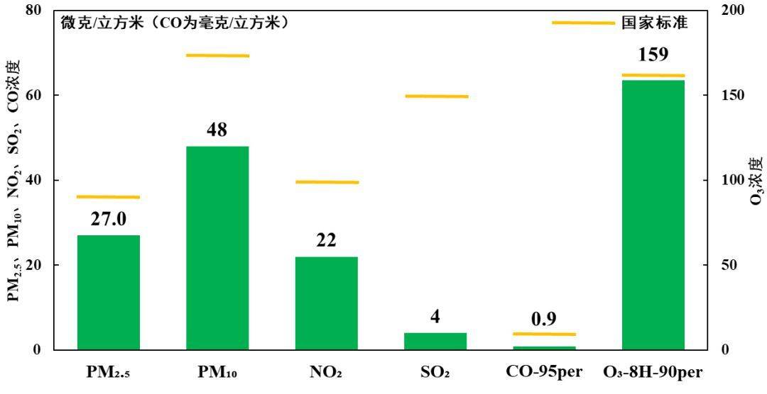 皇冠mos055_北京空气质量多项指标创监测以来最优 蓝天成为常态